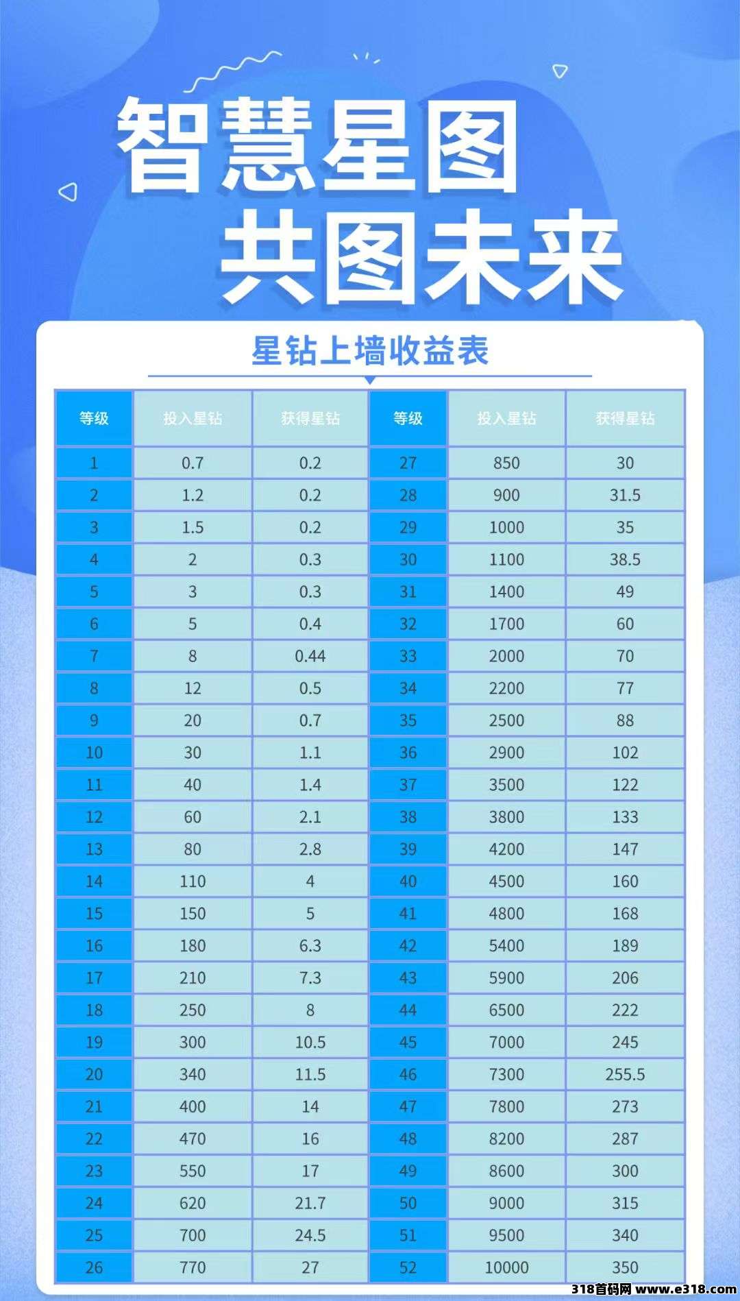 智慧星图，**+每日福利