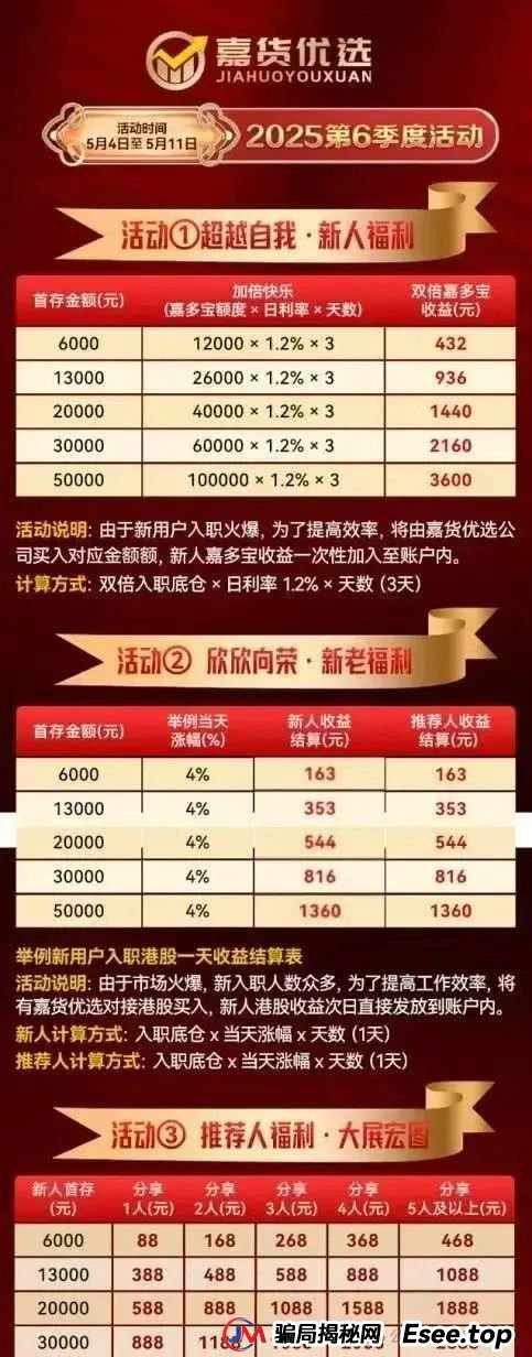 嘉货优选跟单资金盘，模式和一个已经崩盘的雷同，团队长已经撤退，即将崩盘跑路！