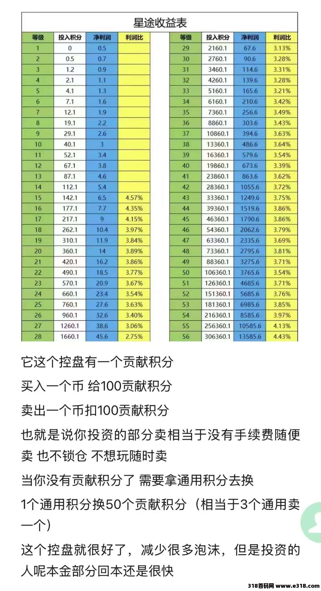 星途甄选，可撸可投，长久收益