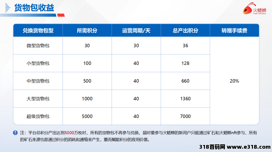 火蟋蟀扶持高（购商品赠任务包，卷轴电商）预热扶持（本团已驻扎集团）