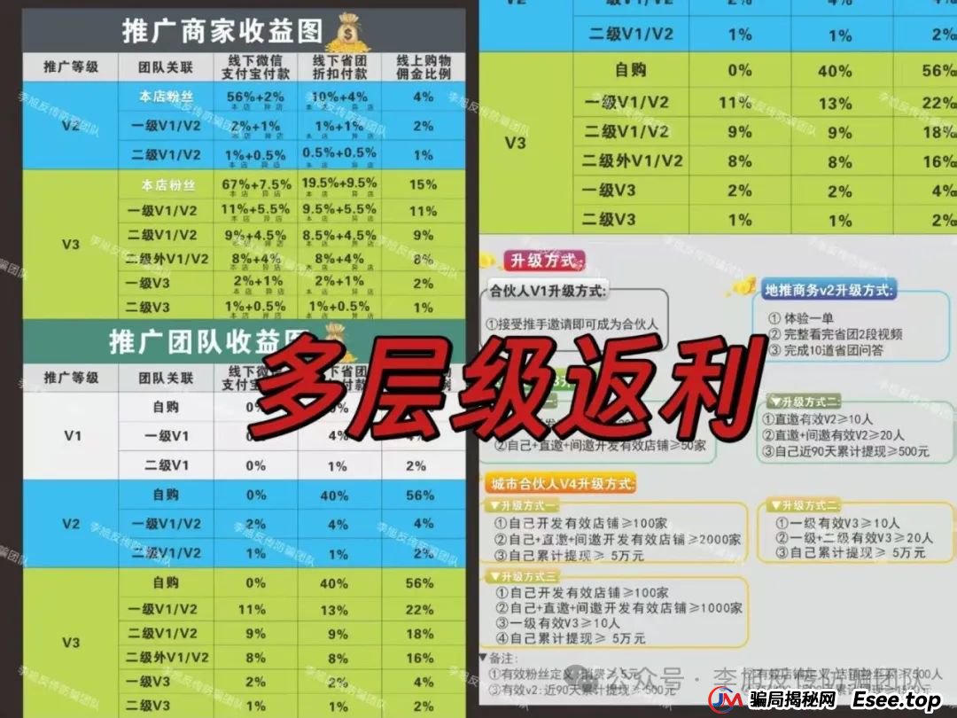 骗子收网了！多项目跑路！警惕这18个项目涉嫌非法集资、传销诈骗！开始集体收割了！