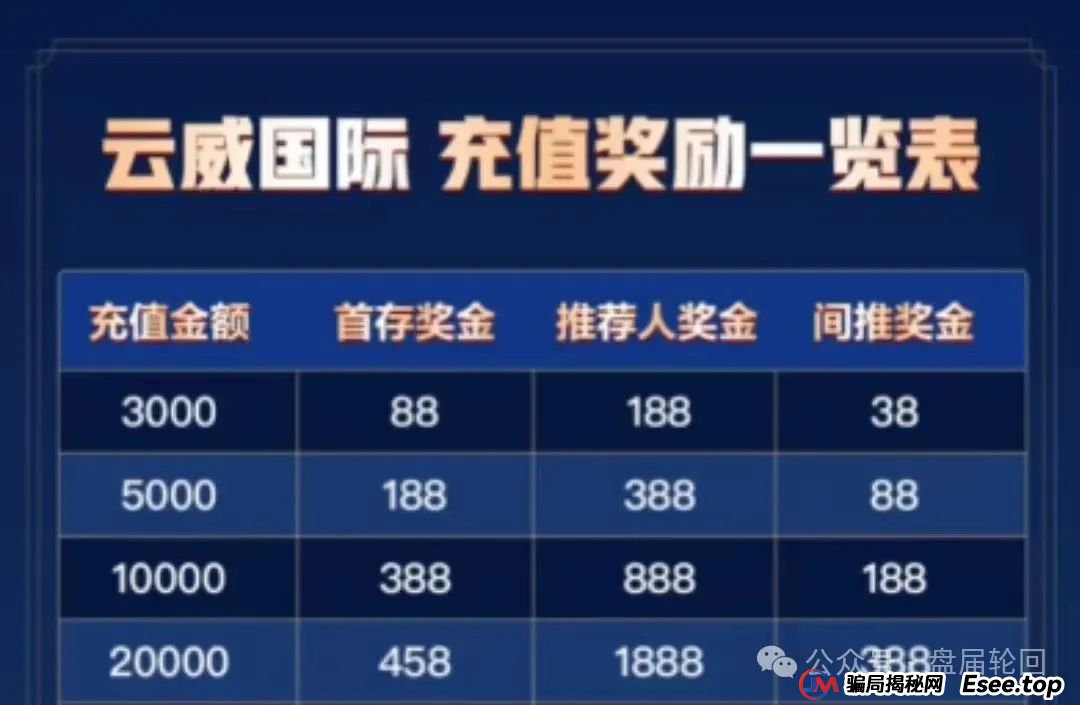 曝光【云威国际】彩票跟单骗局，和新币时代同一诈骗集团所开，换汤不换药，