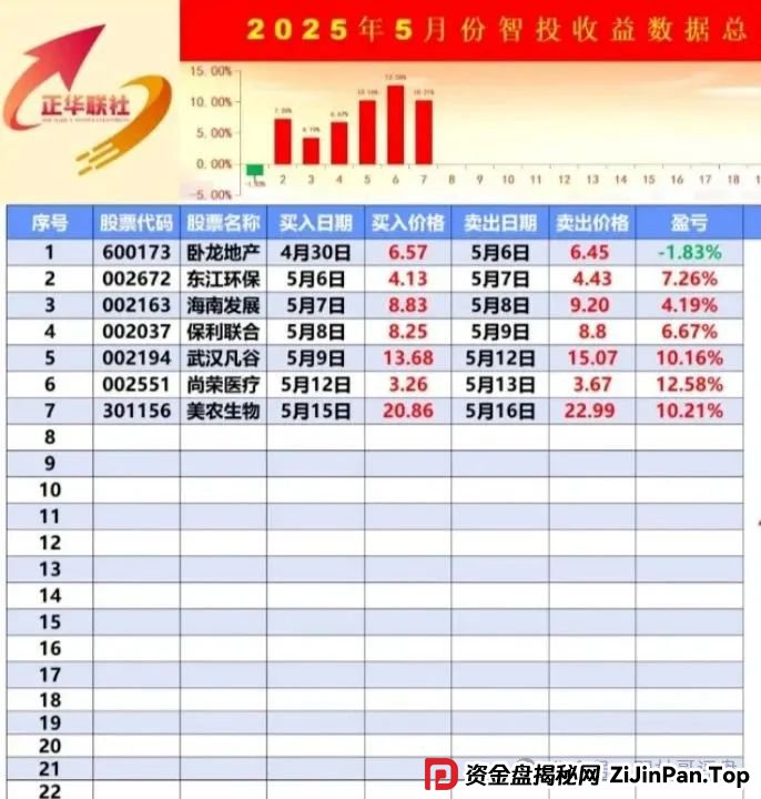 银石汇鑫和正华联社股票带单揭秘，崩盘跑路在即，需万分小心