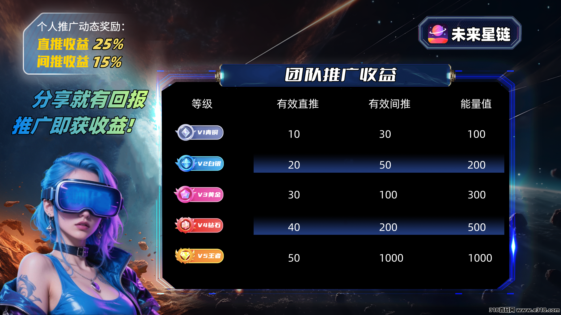 未来星链零撸**模式预热