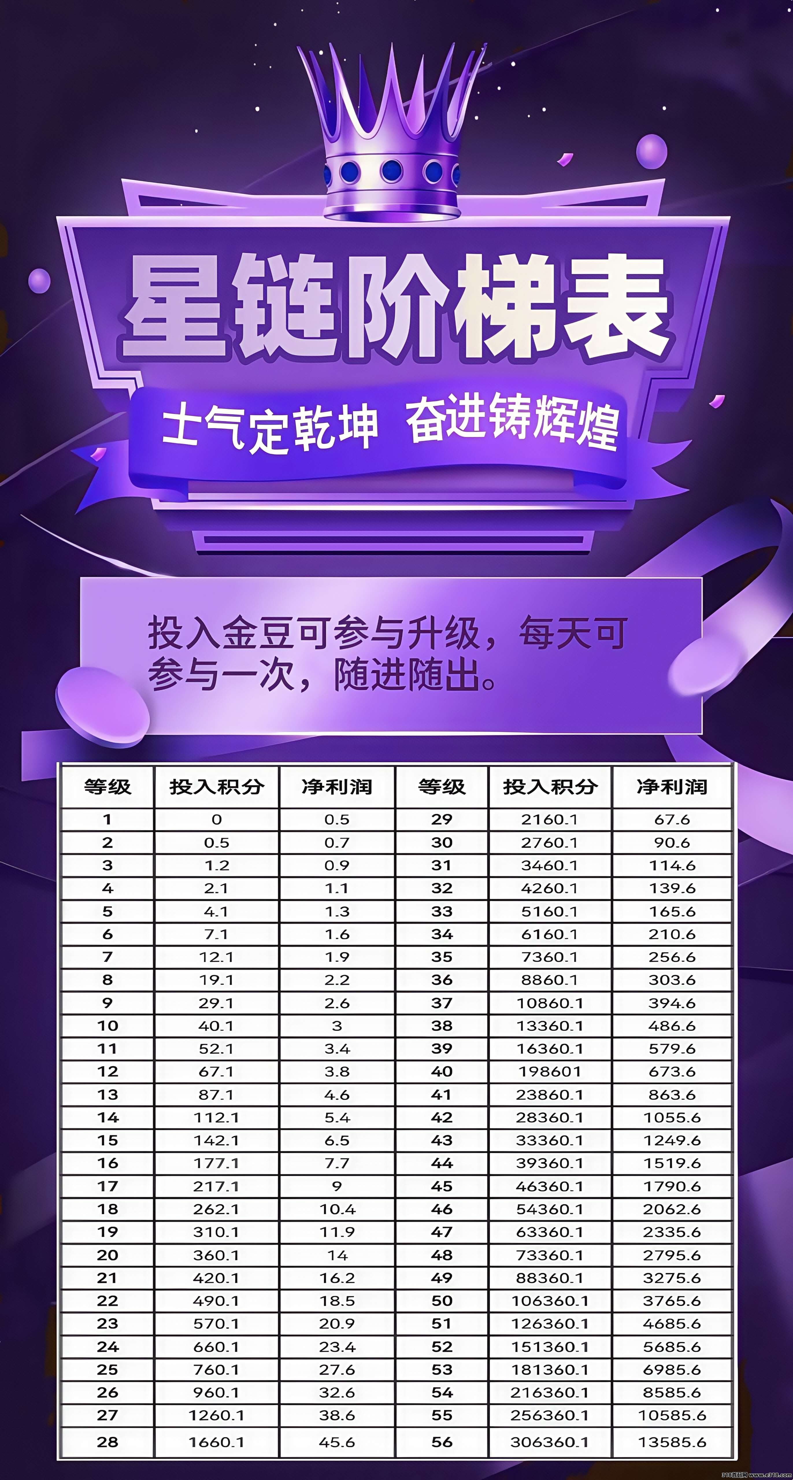未来星链零撸**模式预热
