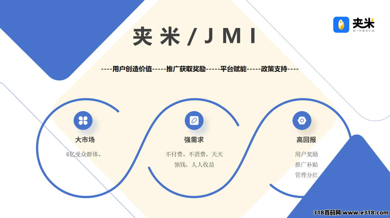 【夹米app】2025新项目，即将内侧，0投资收益，开城阶段免费招募城市合伙人！