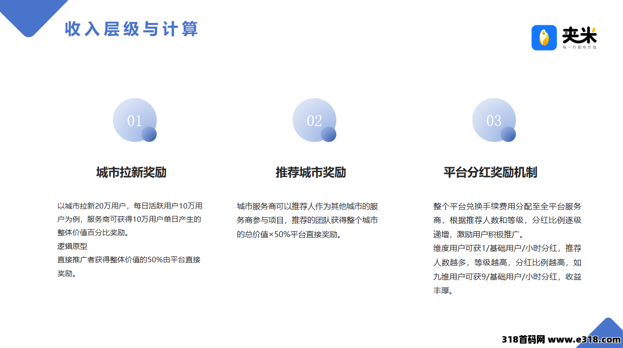 【夹米app】2025新项目，即将内侧，0投资收益，开城阶段免费招募城市合伙人！
