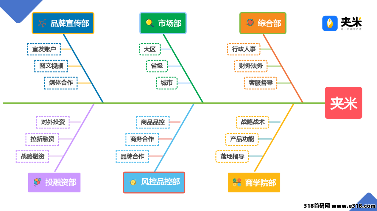 【夹米app】2025新项目，即将内侧，0投资收益，开城阶段免费招募城市合伙人！