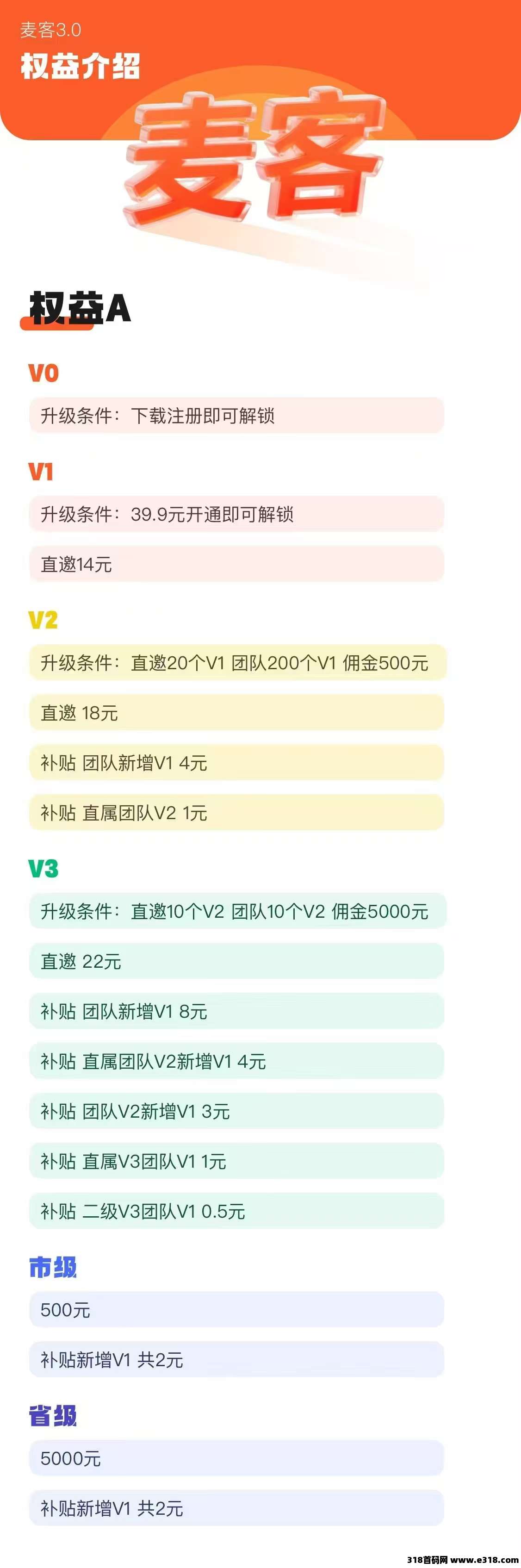 【麦客3.0】即将上线，趣吧新平台，打造多重管道收益！