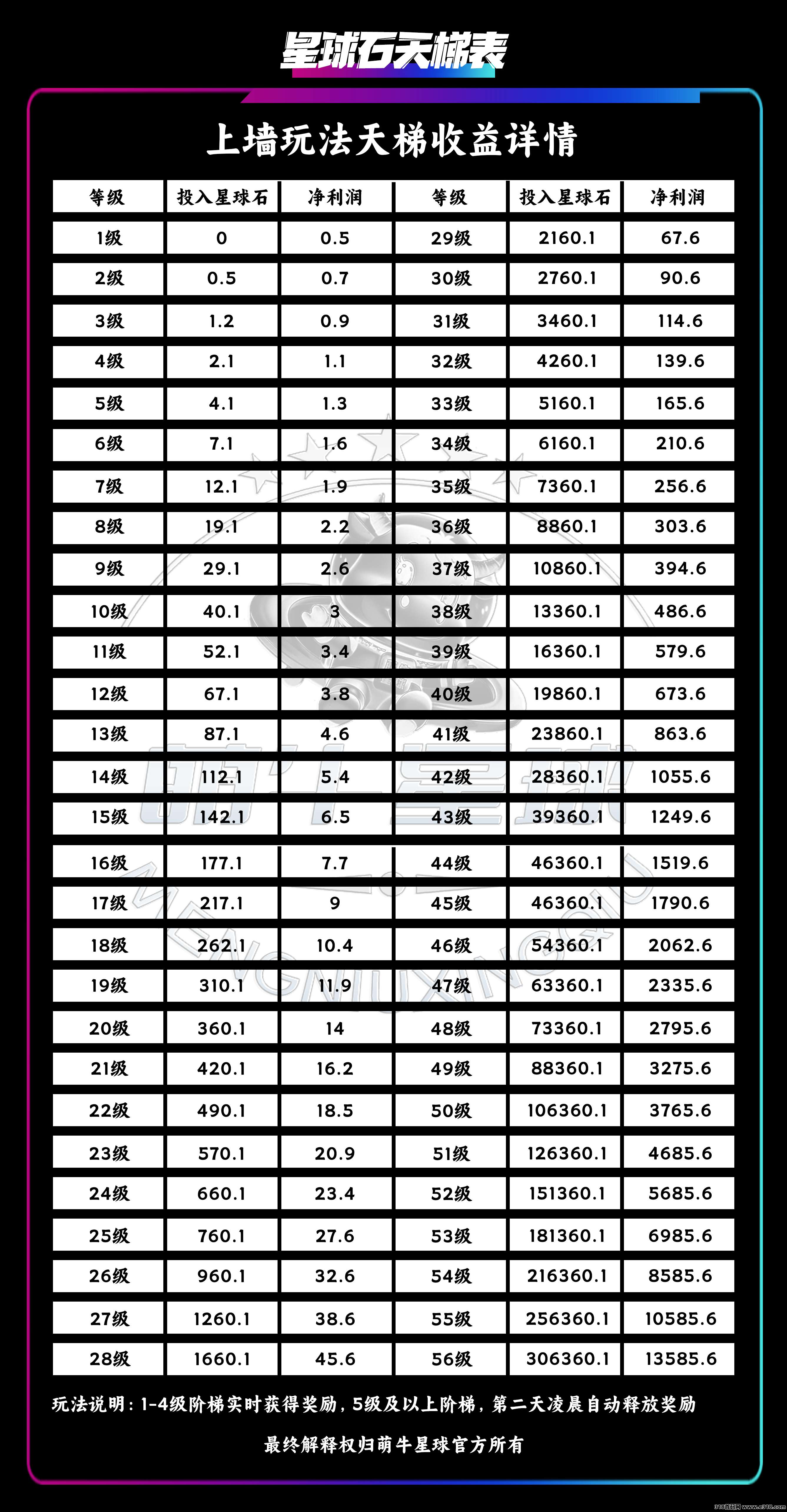 最强零撸【萌牛星球】首码“上墙”模式即将上线！欢迎各大团队长对接洽谈