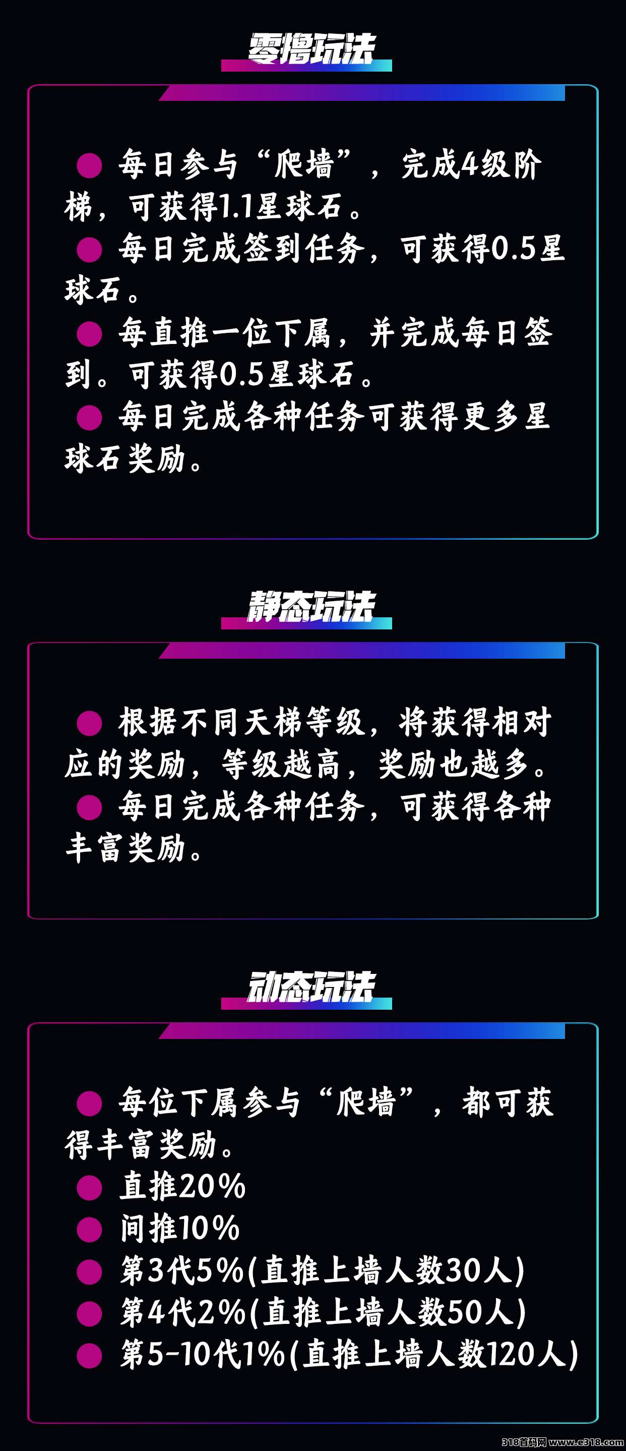 最强零撸【萌牛星球】首码“上墙”模式即将上线！欢迎各大团队长对接洽谈