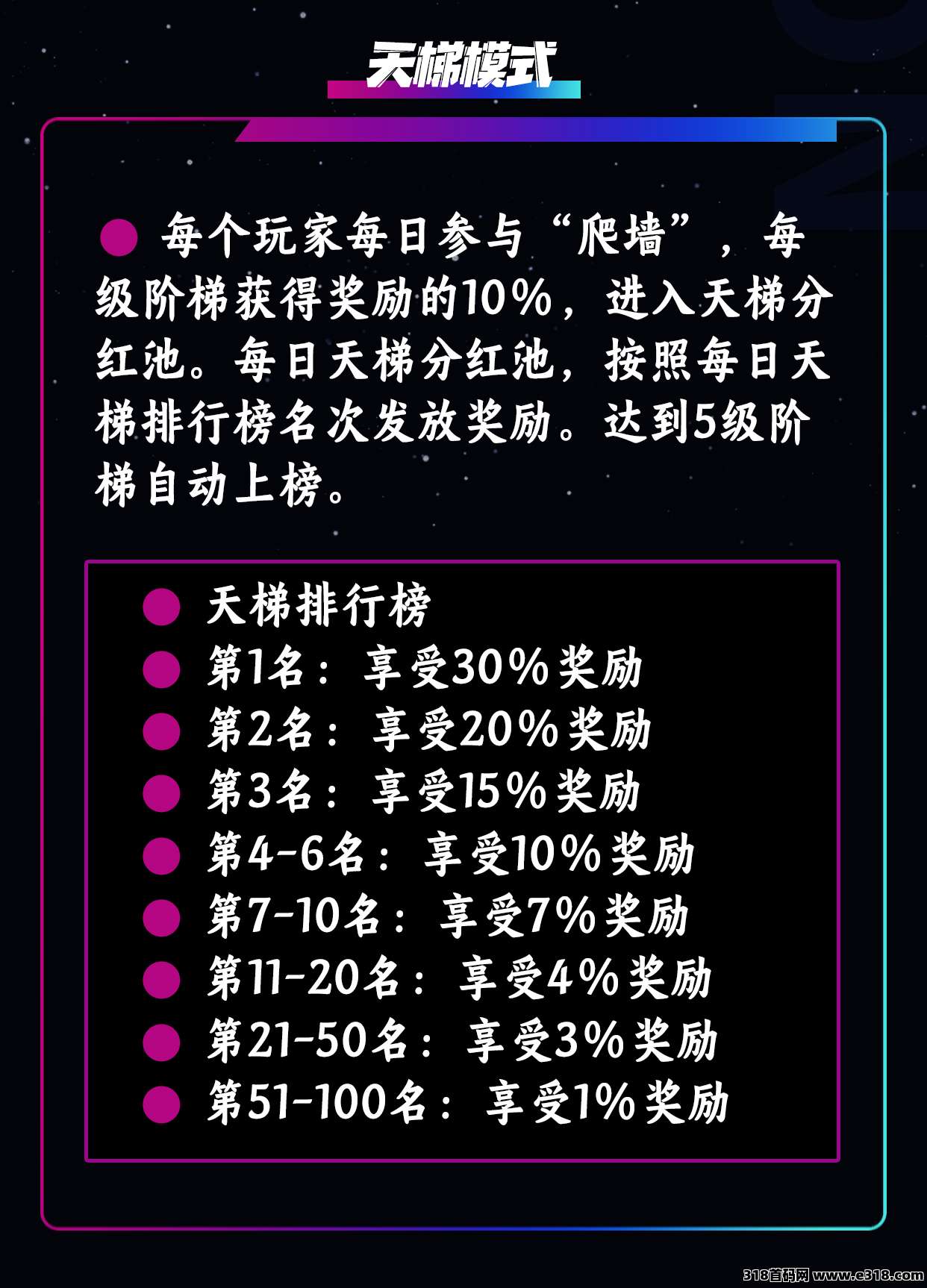 最强零撸【萌牛星球】首码“上墙”模式即将上线！欢迎各大团队长对接洽谈
