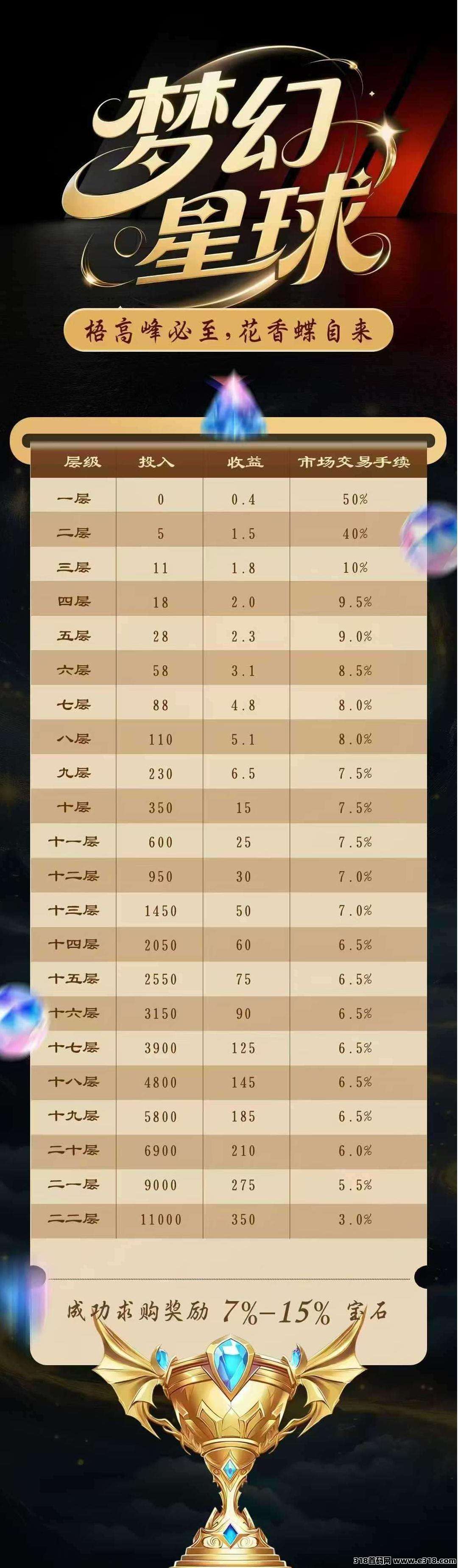 梦幻星球首码：纯零撸项目，简单实名无广告！