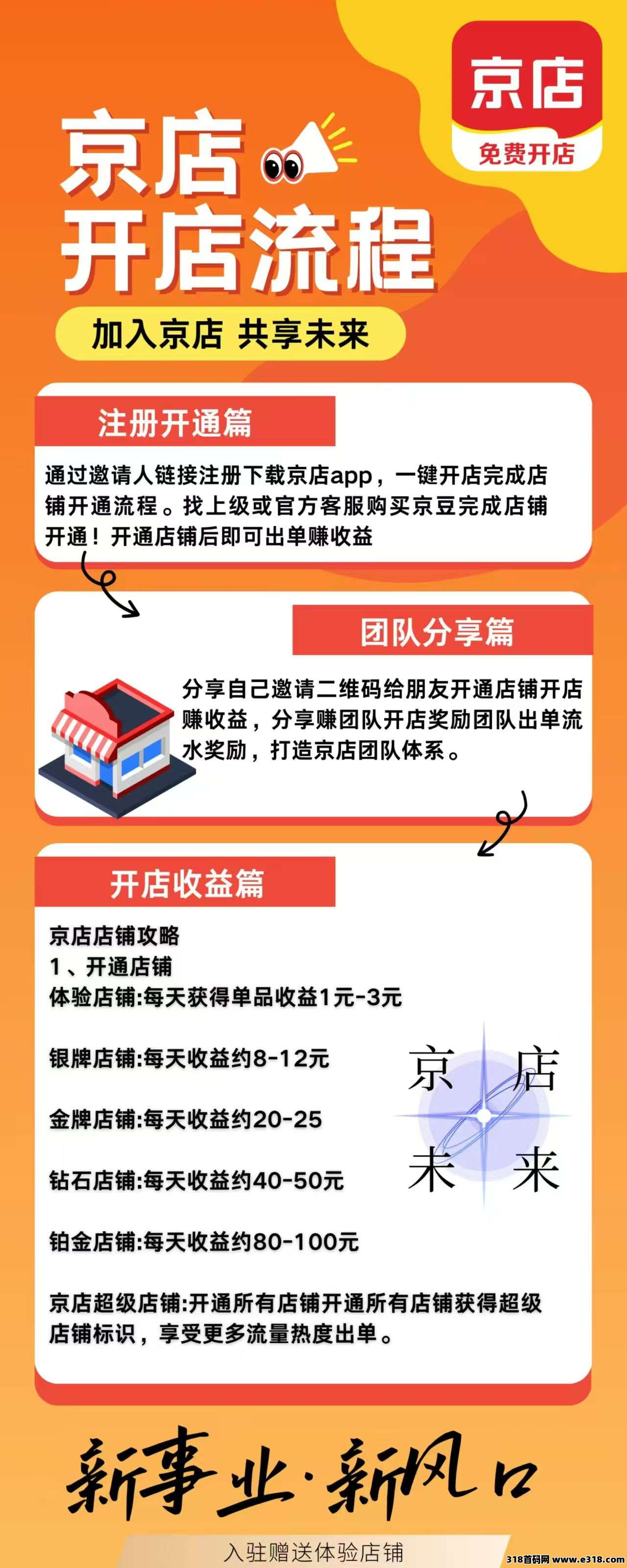 京店，新出首码，免费开店，提现秒到，每天系统自动派单