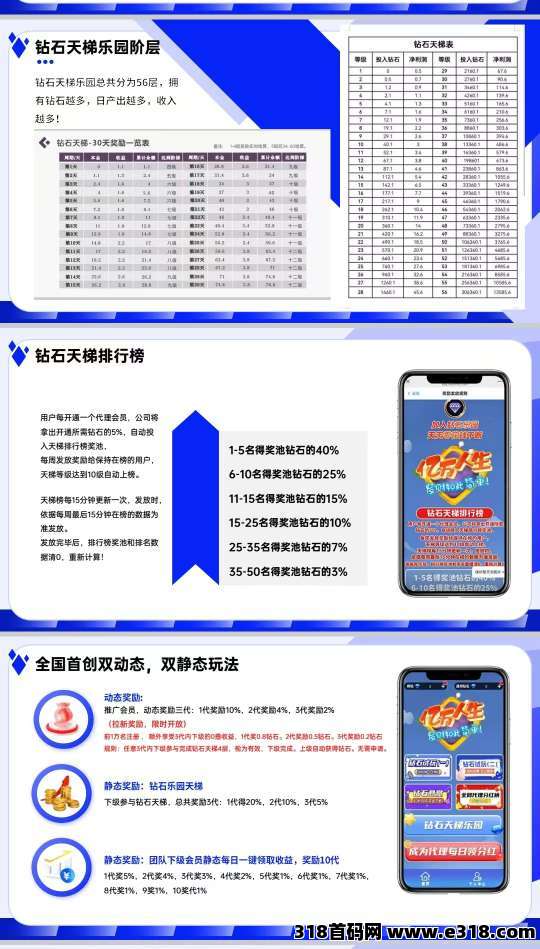 钻石乐园首码，上墙模式，保底收益高，可提