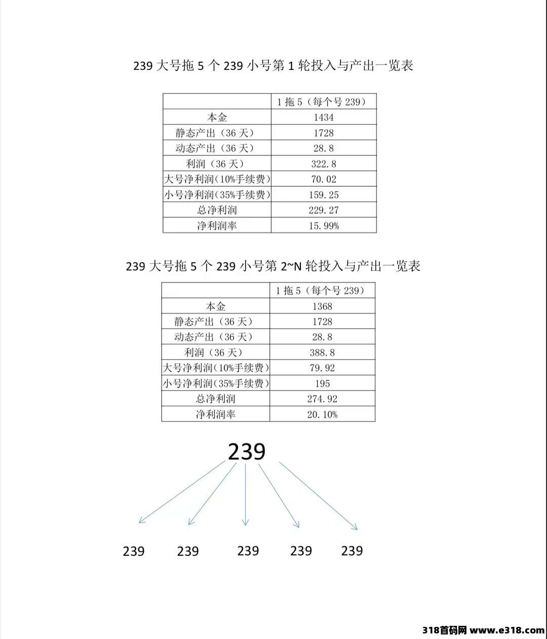 莱德传奇，一秒战斗，对接全网，扶持拉满