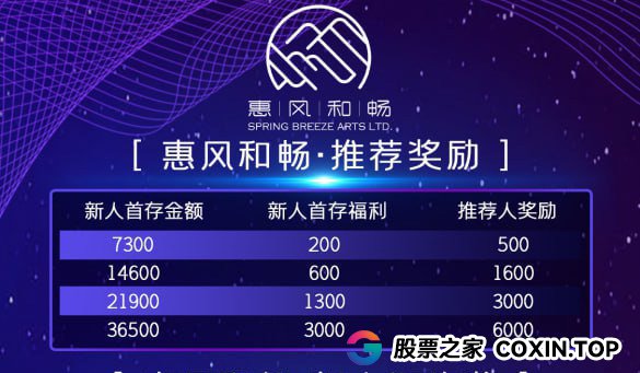 惠风和畅：不是所有投资都靠“冲”，这次，你可以安心躺着赚！