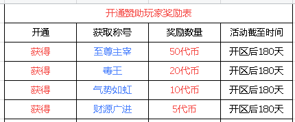 挂机搬砖新地图推荐！六大陆木之幻境爆率稳定，传奇打金三端多开轻松搞！