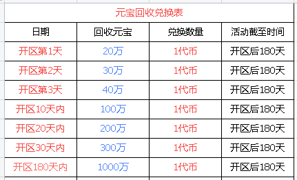 传奇打金新节奏！大陆材料好出手，木之幻境稳定产出，挂机搞事就现在！