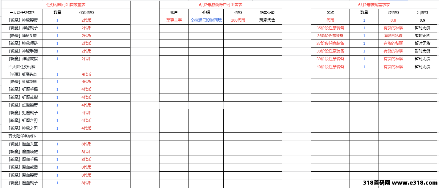 传奇打金新节奏！大陆材料好出手，木之幻境稳定产出，挂机搞事就现在！