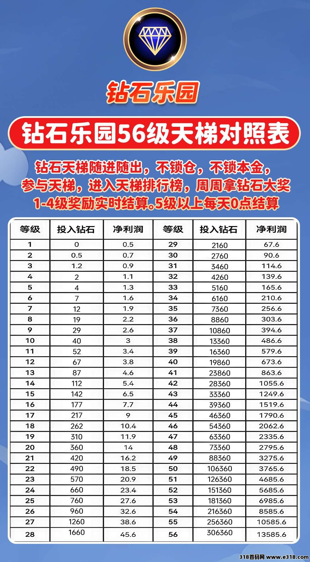 钻石乐园首码招募中，可零撸