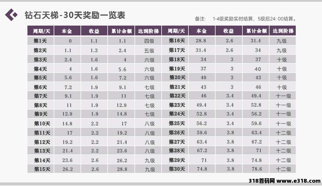 钻石乐园首码招募中，可零撸