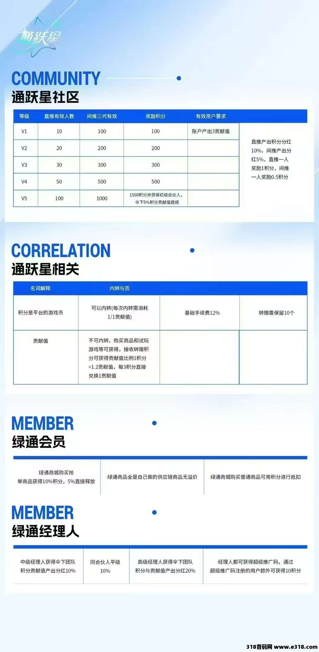 首码刚出绿通商城，今天正式上线