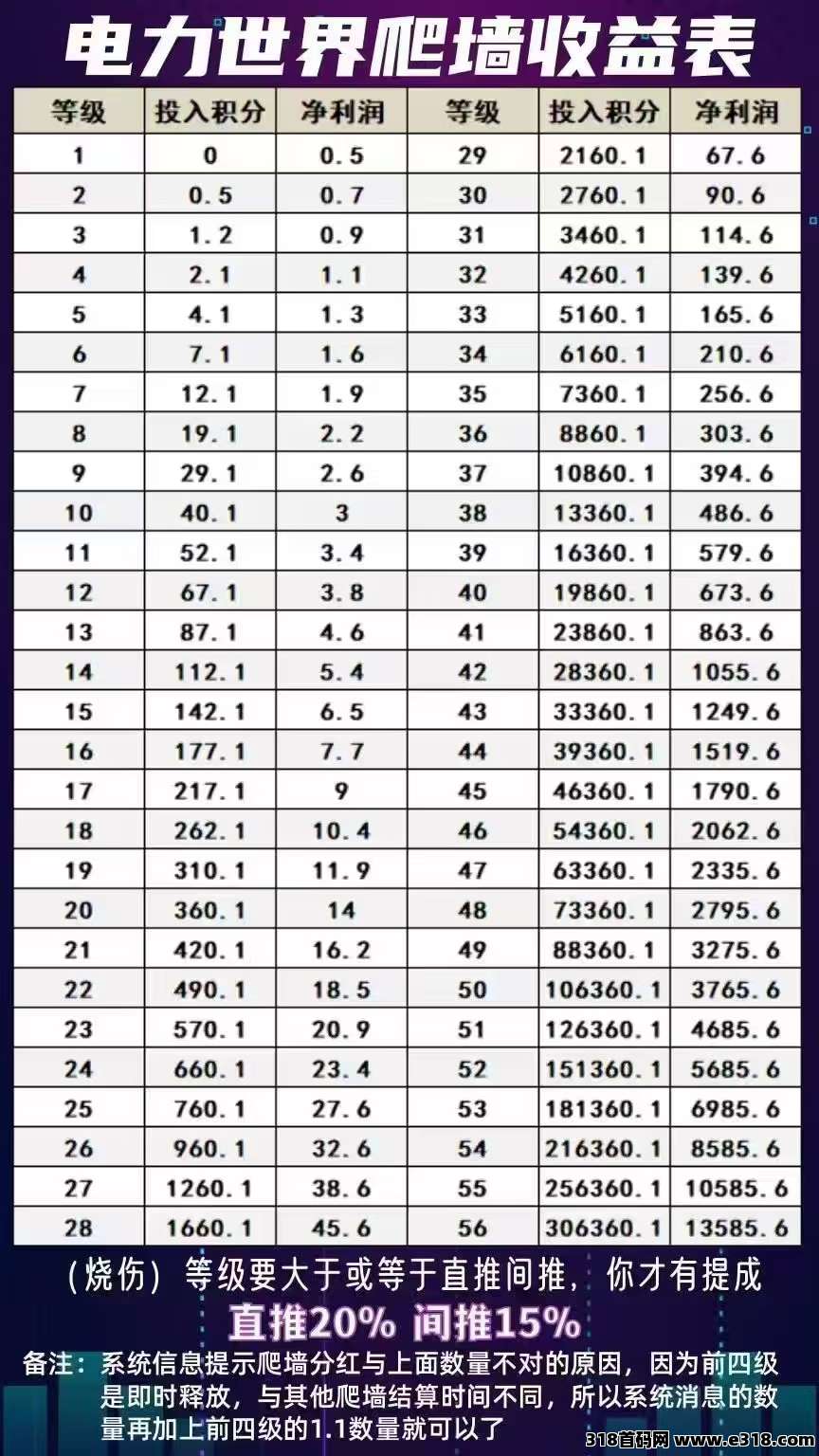 电力世界首码，0撸爬楼起飞，稳定几个月，手里还有少量激活码
