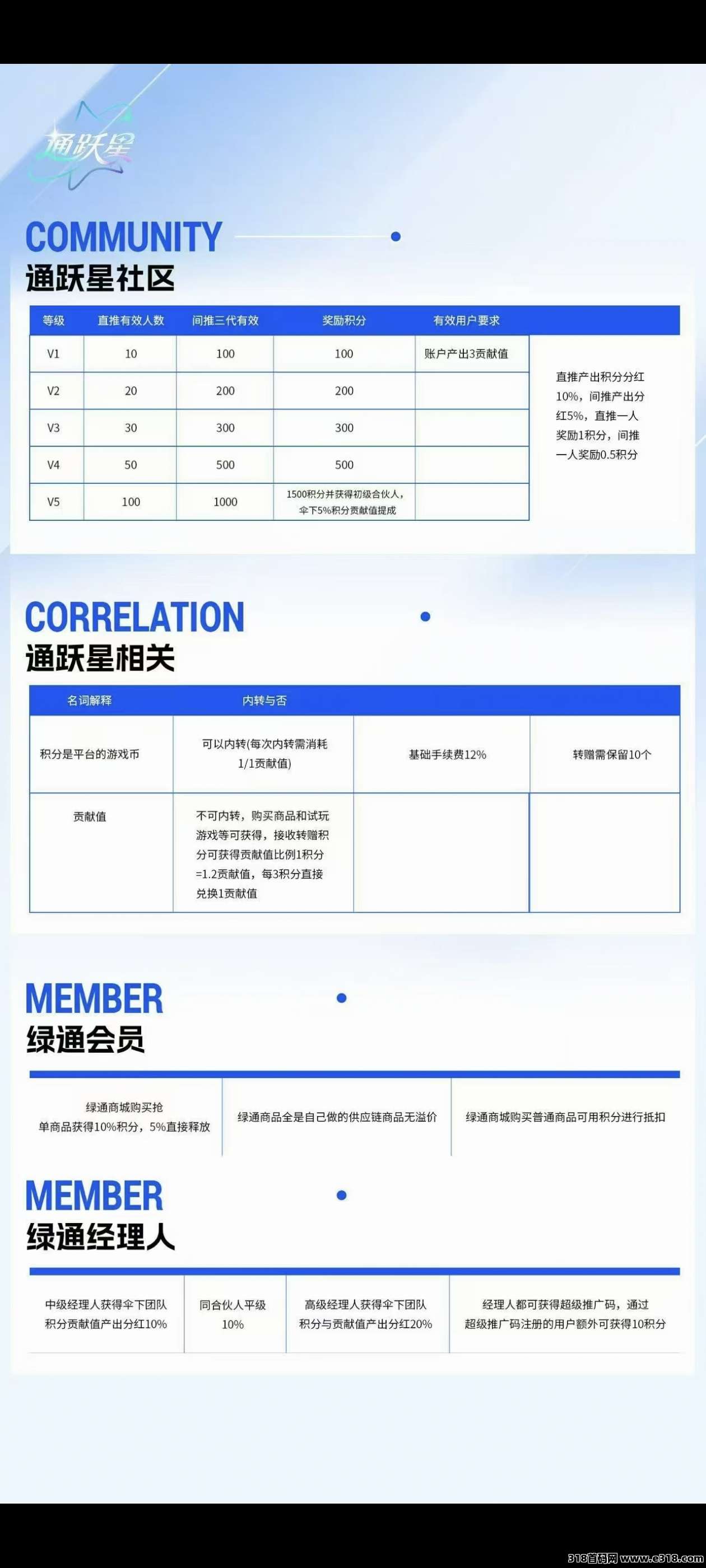 首码绿通商城，正式上线了，上墙模式