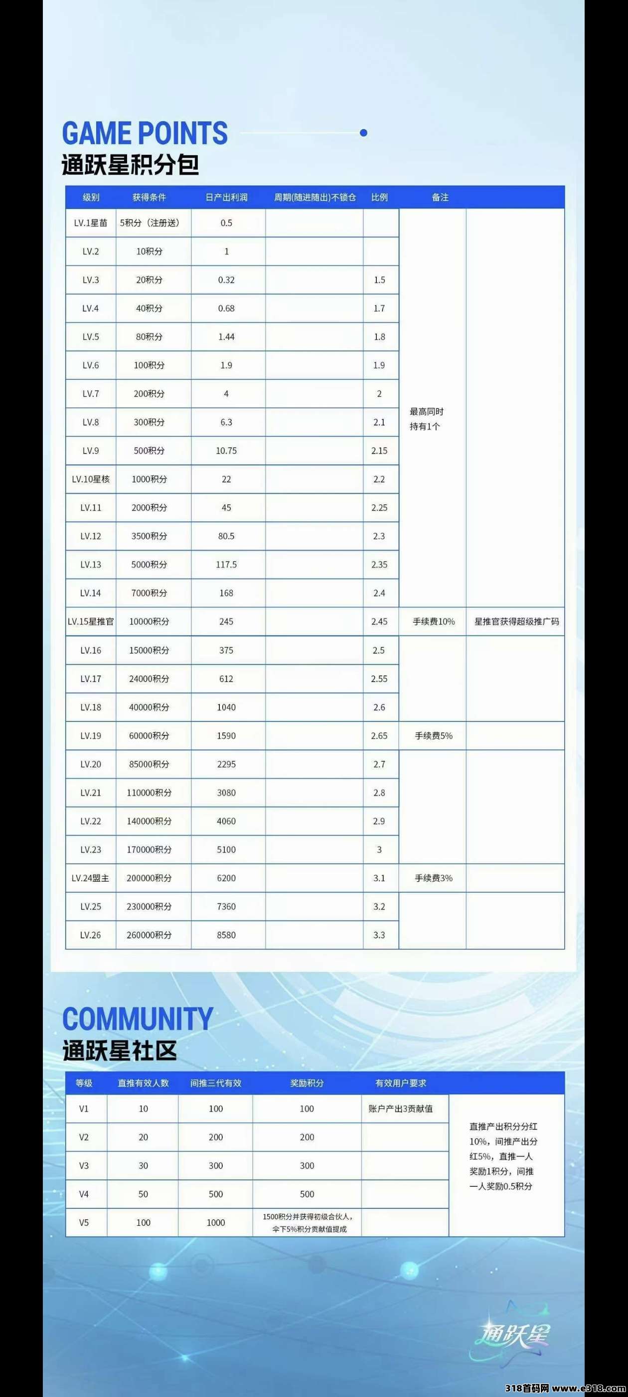 首码绿通商城，正式上线了，上墙模式