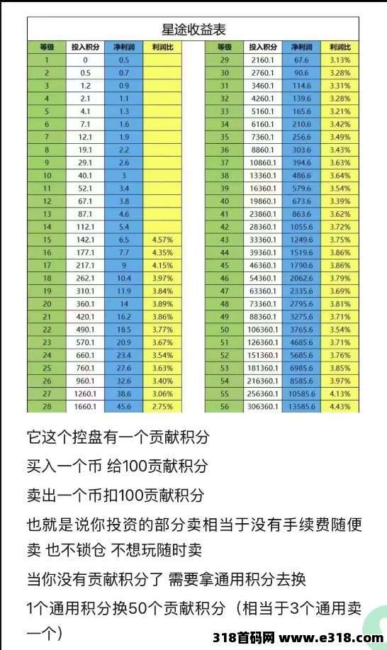 智链星途，最佳布局时间已到