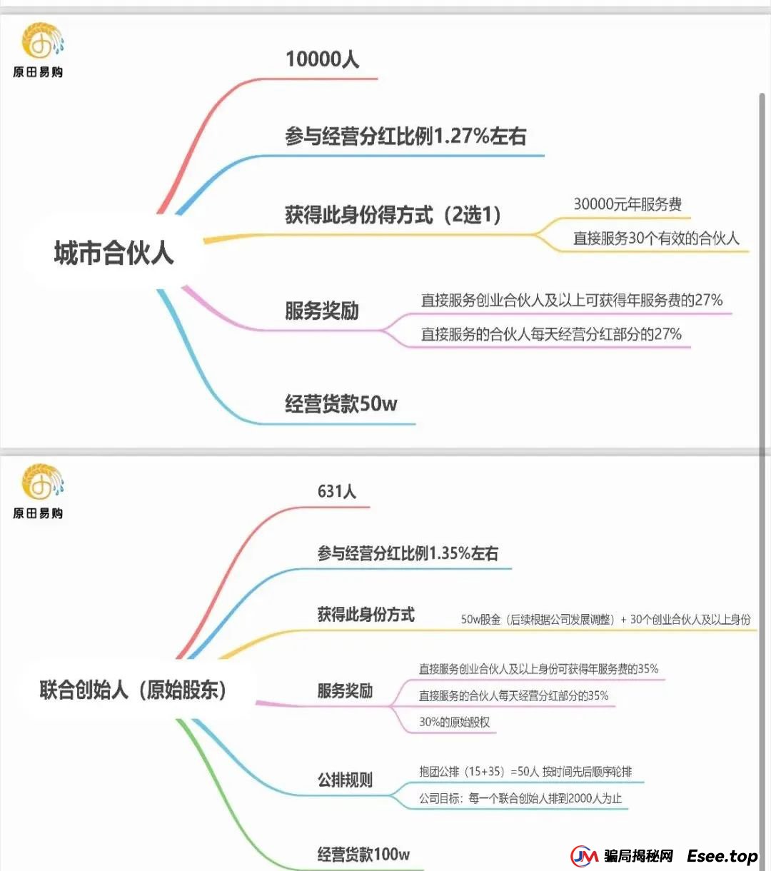 原田易购被国家认可了吗？警惕：原田易购表面是商城电商平台，实则是互助骗局