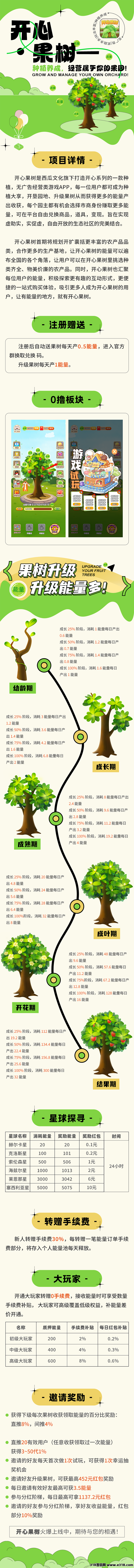 开心果树，首码预热，经营模拟，种植养成零撸无广告挂机领收益