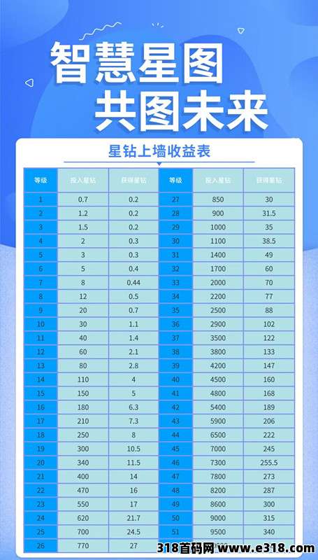 智慧星图首码上线，首批进场吃肉，全程撸！