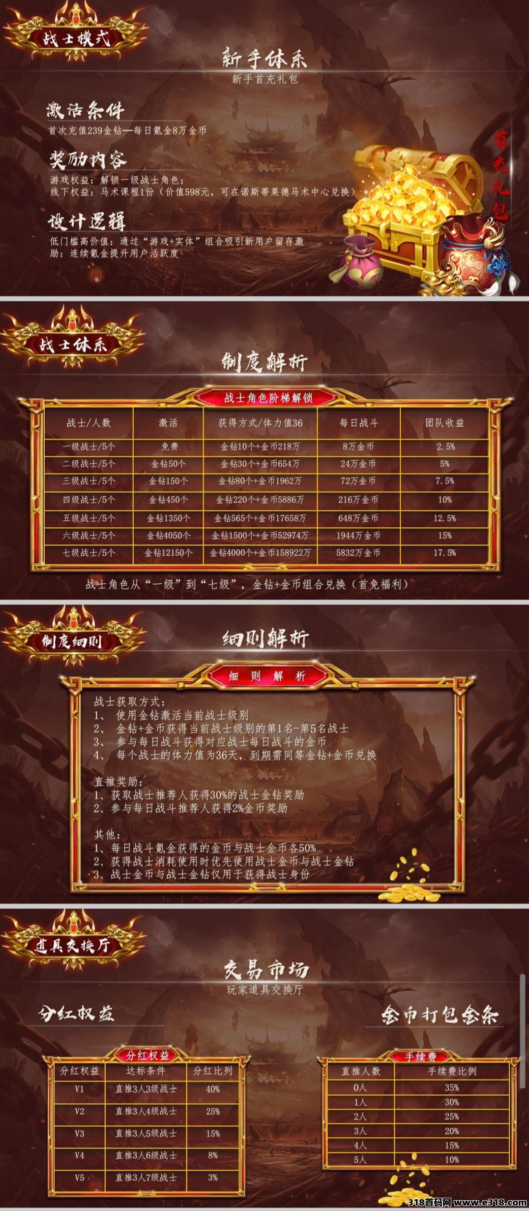《莱德传奇》升星扶持，不玩游戏