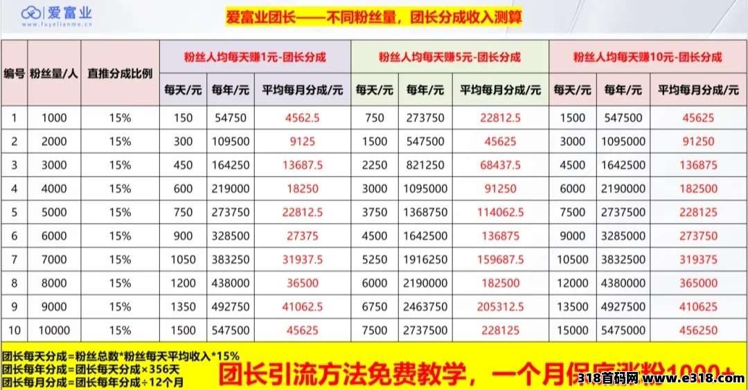 爱副业，看广赚米无需投入边玩边赚，稳定收益