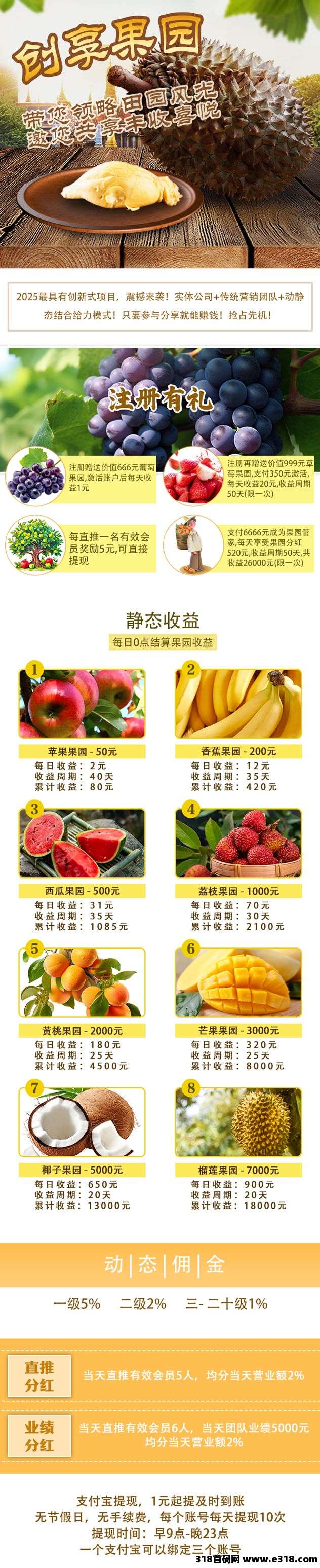 创想果园刚火爆上线，送福利葡萄，提现秒到账无手续费！