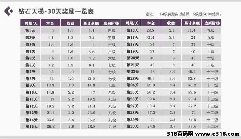 钻石乐园首码招募预热，游戏试玩+悬赏+上墙