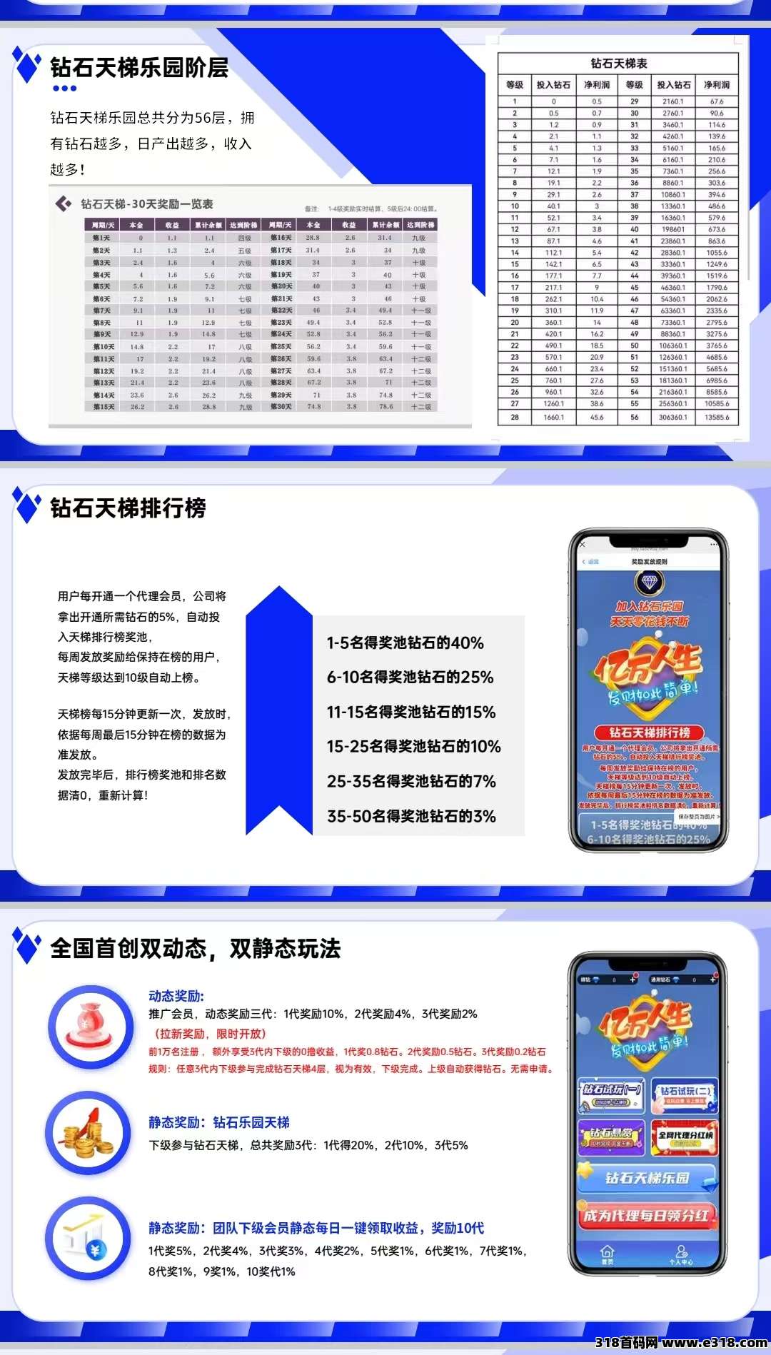 钻石乐园首码招募预热，游戏试玩+悬赏+上墙