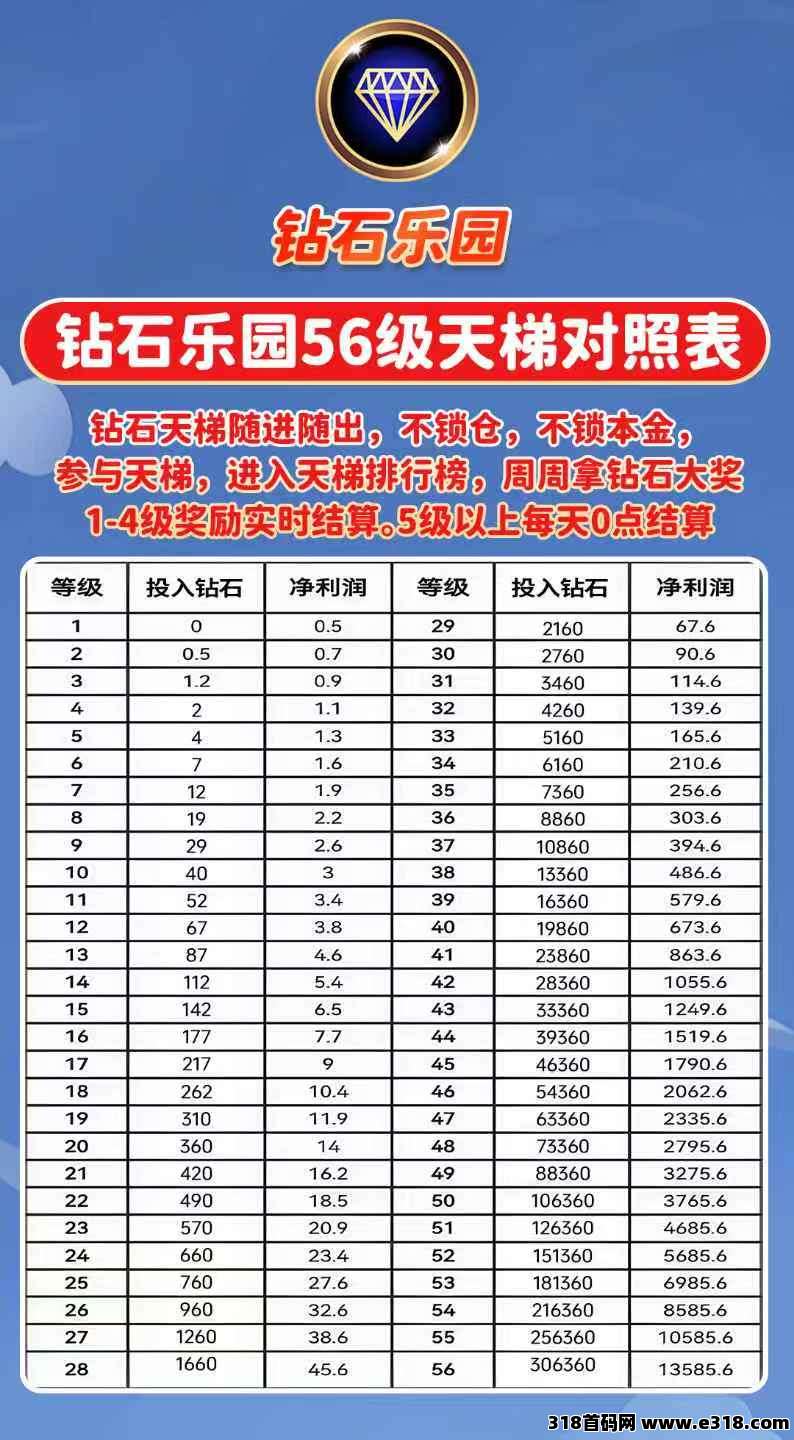 钻石乐园首码招募预热，游戏试玩+悬赏+上墙