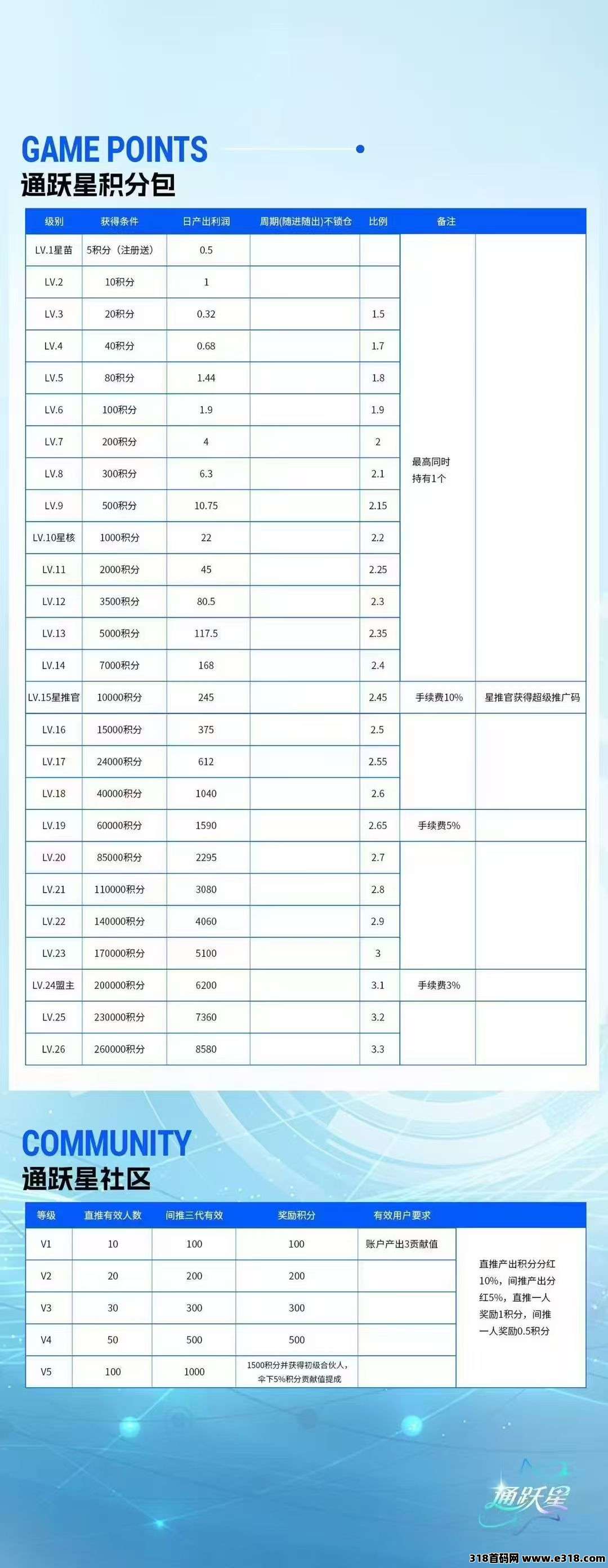 绿通商城（零撸**）