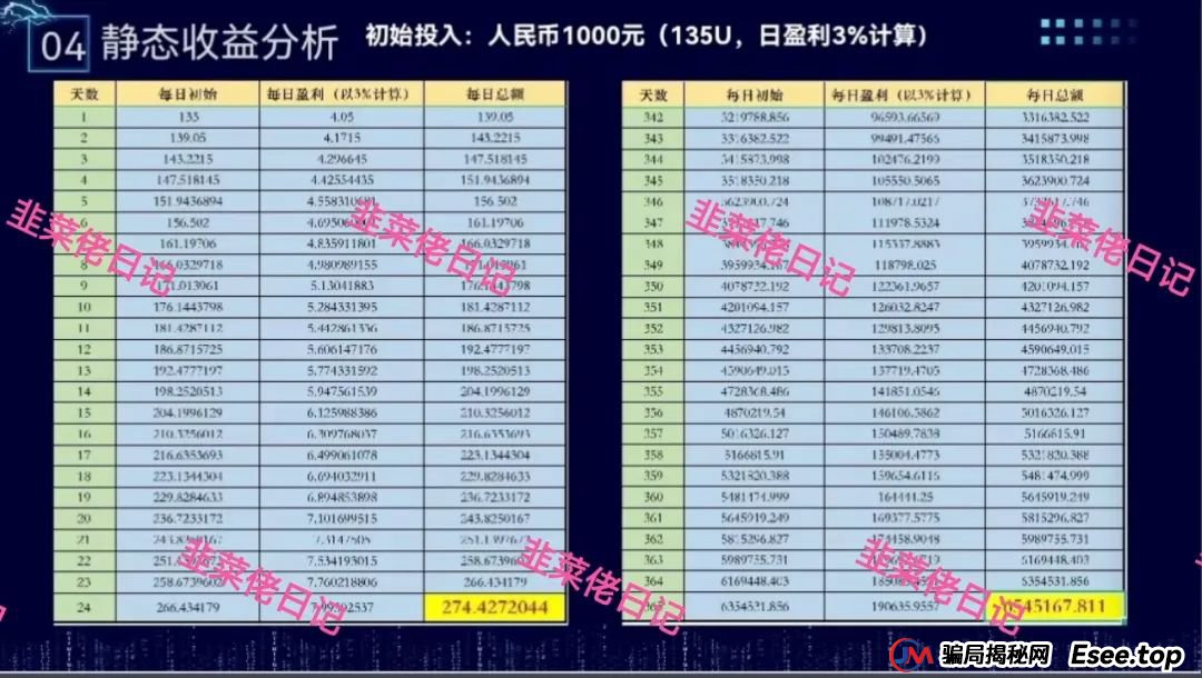 骗局曝光 | 最新资金盘项目，乐世达商城，布鲁交易所(Bleutrade)，云乐拍随时可