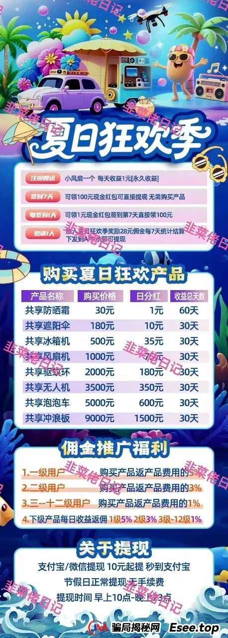 6月23日曝光：最新资金盘项目骗局，信和证券，夏日狂欢，ABCC交易所随时可能