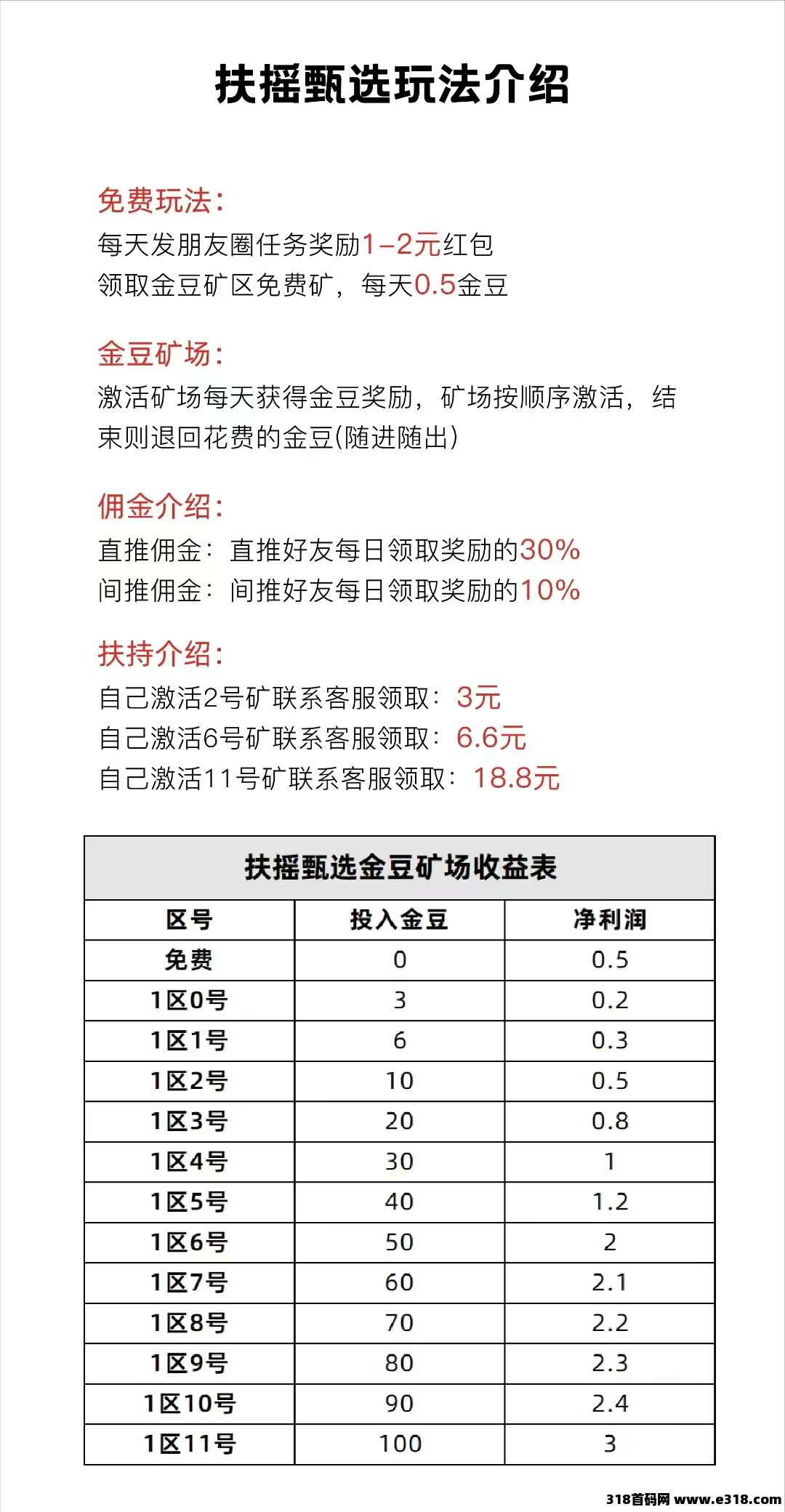 首码扶摇甄选，刚出**模式