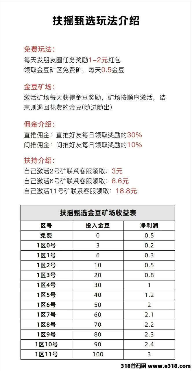 扶摇甄选零撸，趣购有约**模式