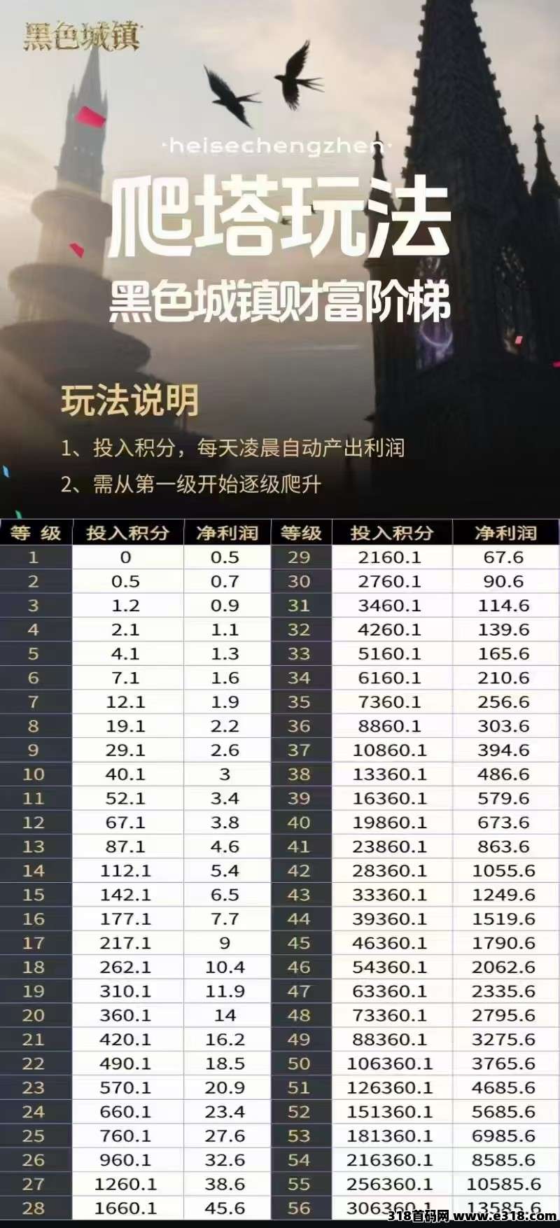 黑色城镇！正式上线，前两万名可以免费玩