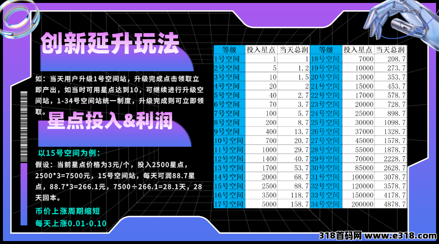 星友空间：即将火热上线，全新玩法，官方直招30名V5团队长，待遇拉满！