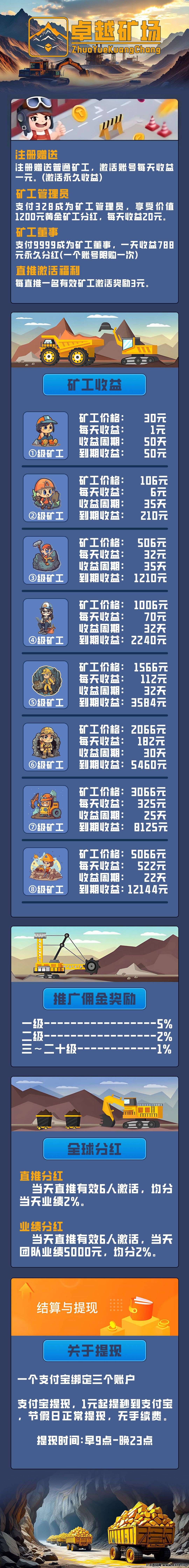 卓越矿场，注册送普通矿工，抓住先机，提米秒到