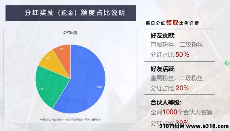 多米短剧鱼池模式，轻松赚米