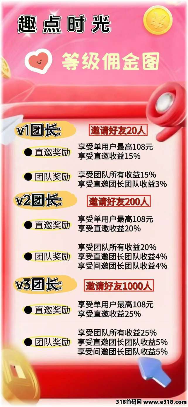 〖趣点时光〗零撸不养机，保底收益高，首码刚出放水